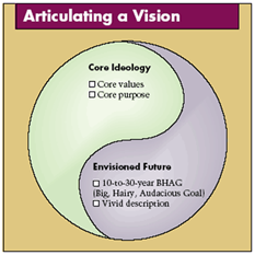  Building Your Company's Vision -1편_'성공하는 기업들의 8가지 습관'의 기본이 된 아티클
