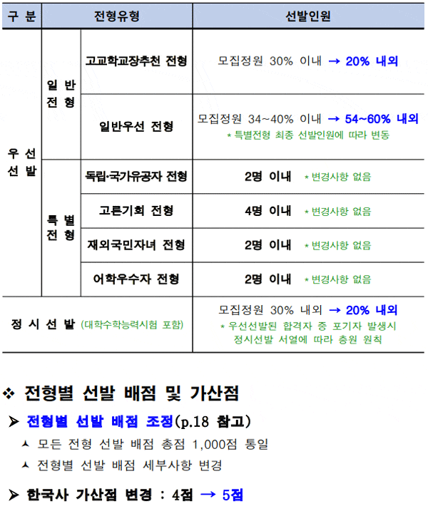 해군사관학교 경쟁률은? 수시전형에 대해서 알아봐요. : 네이버 블로그 해군사관학교 경쟁률은? 수시전형에 대해서 알아봐요. : 네이버 블로그