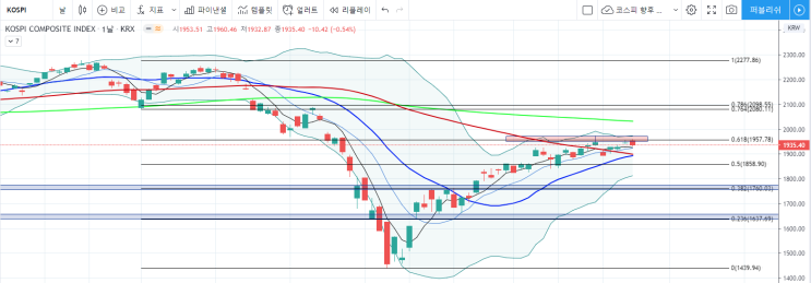  코스피 향후 전망 (20.05.11)