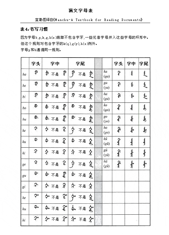[40] 만주 문자 : 네이버 블로그