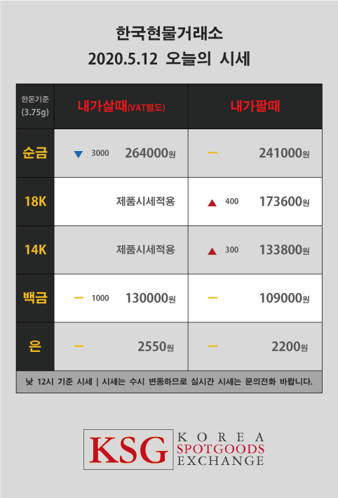  한국현물거래소 오늘의 금시세