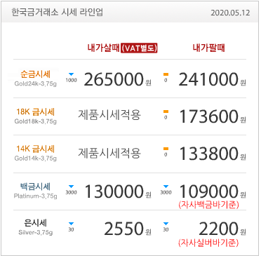  5월12일금값/금시세/금재테크/금값/금매입/한국금거래소/요요미아빠/노스페이스빅샷/A3004NS-M