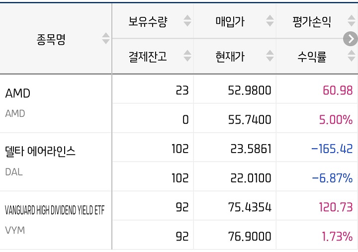  미국 해외주식 잔고현황_20.05.12