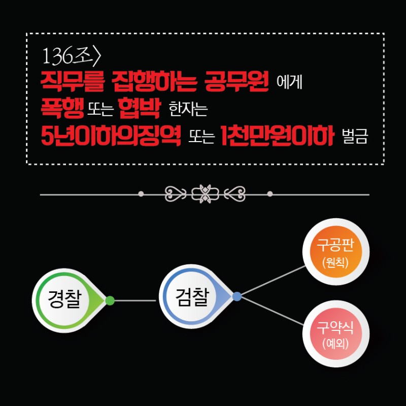 공무집행방해죄에서 구속영장(신청)청구시 대응방법 : 네이버 블로그