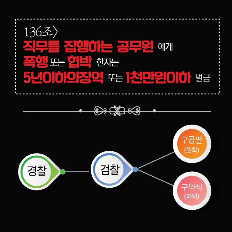 공무집행방해죄에서 구속영장(신청)청구시 대응방법 : 네이버 블로그 공무집행방해죄에서 구속영장(신청)청구시 대응방법 : 네이버 블로그