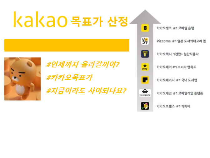카카오(Kakao) 주식 분석 3편(매수가능가 산정): 치솟는 카카오 주식, 지금도 매수여력이 있을까?