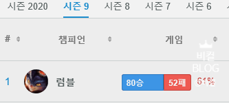 롤 시즌10 미드 럼블 공략 (룬, 스킬 아이템, 카운터픽,장점, 단점) : 네이버 블로그 롤 시즌10 미드 럼블 공략 (룬, 스킬 아이템, 카운터픽,장점, 단점) : 네이버 블로그
