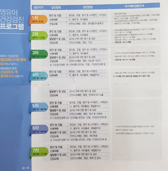  영유아건강검진시기와 구강검진시기 안내