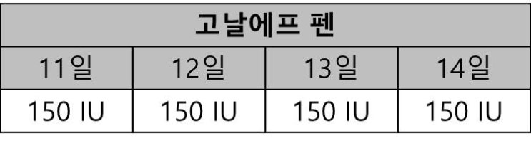  [시험관1차]엄마가 아기 마중 나가는 방법/두려움 떨쳐내기/고날에프펜