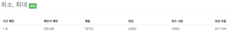  [Baekjoon/백준] 최소, 최대 : 10818 - JAVA