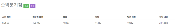  [Baekjoon/백준] 손익분기점 : 1712번 - JAVA
