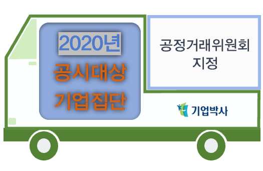  [공정거래위원회, 자산총액 5조원 이상 2020년 공시대상기업집단 지정] 자산총액 10조원 이상은 상호출자제한기업집단으로 지정