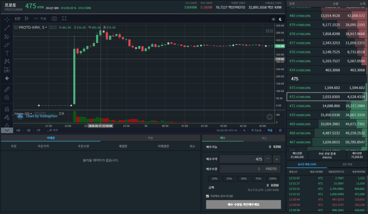  코인빗 2주년 기념 SUPER AIRDROP COIN DAY 후기(코인 무료에어드랍 이벤트)