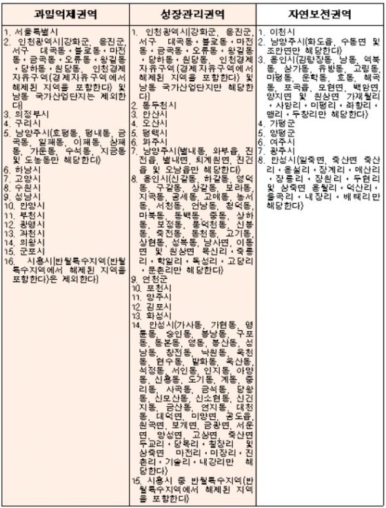  20.05.12/부동산 뉴스