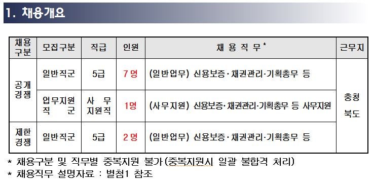 충북신용보증재단 채용 2020년 충북신용보증재단 신입직원 채용공고