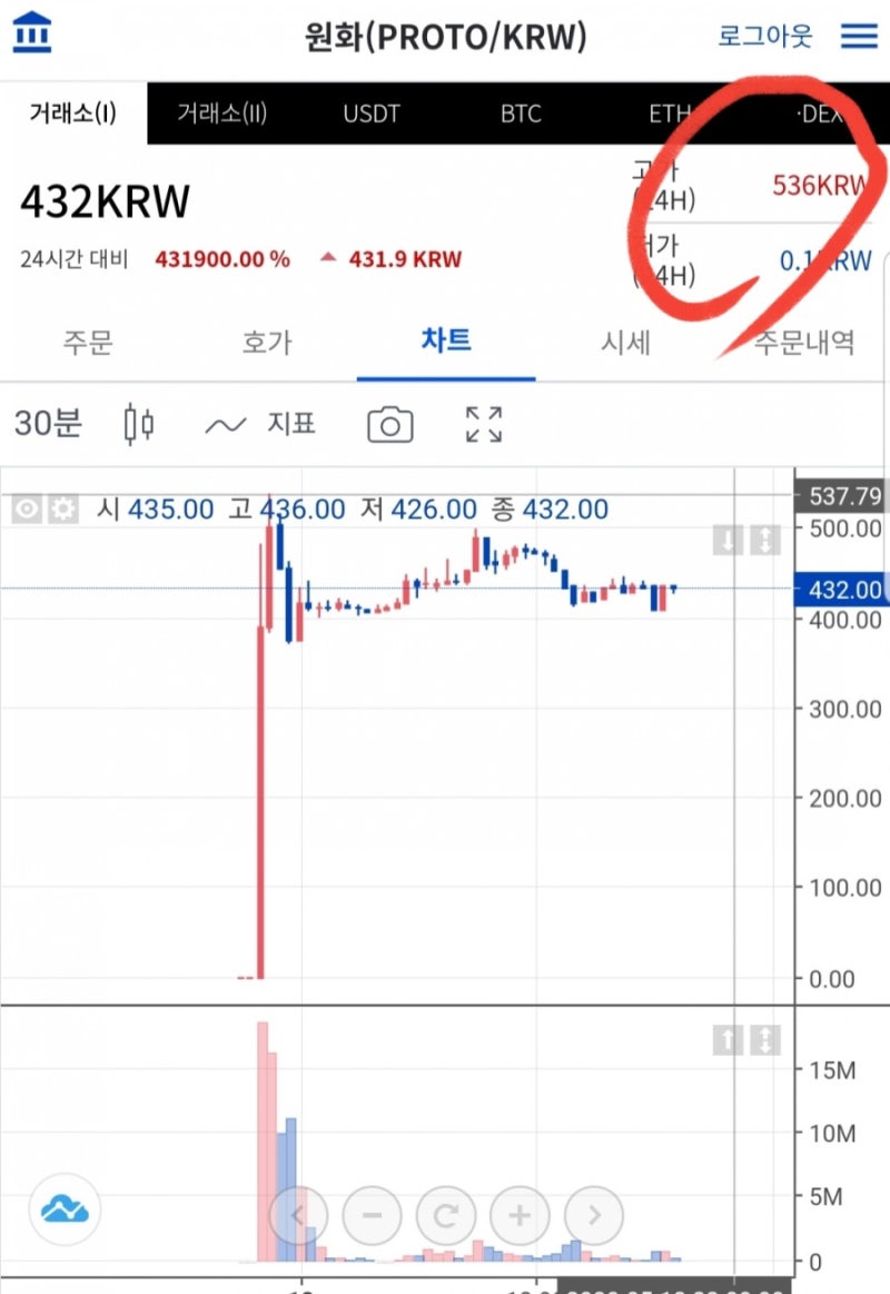 코인빗 암호화폐 무료증정으로 부업, 알바보다 쉽게 용돈 버는 방법,공짜코인 에어드랍 : 네이버 블로그