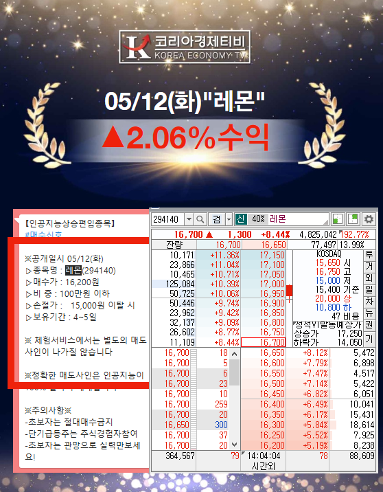  인공지능 알파아이의 주식 추천종목 실제 수익률 파헤치기