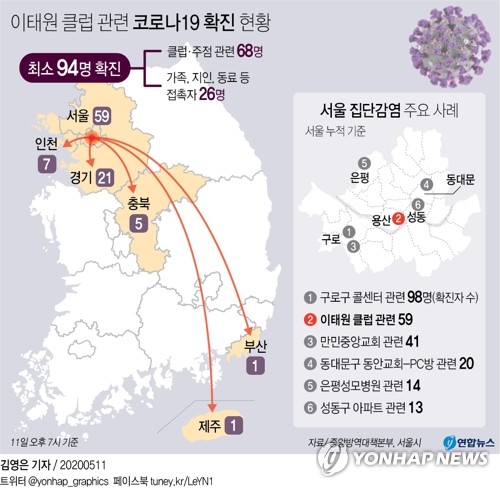 5월12일 코로나19 : 신종 코로나바이러스 현황(2020년) 5월12일 코로나19 : 신종 코로나바이러스 현황(2020년)