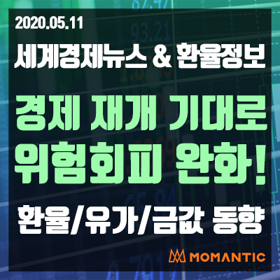 [20.05.11 세계경제뉴스 및 환율] 미국 주별 경제활동 재개 기대와 위험회피 완화 속 환율/국제유가/금가격은?