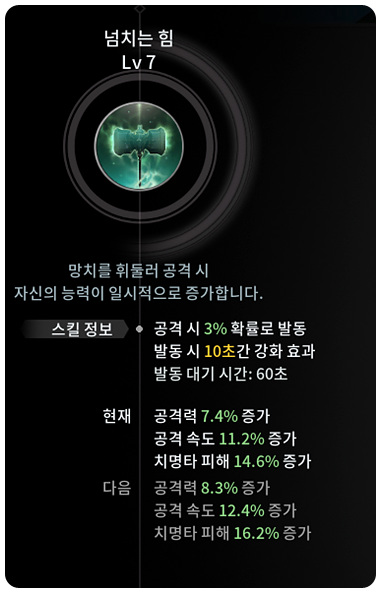 V4 워로드 스킬 공략 V4 워로드 스킬 공략