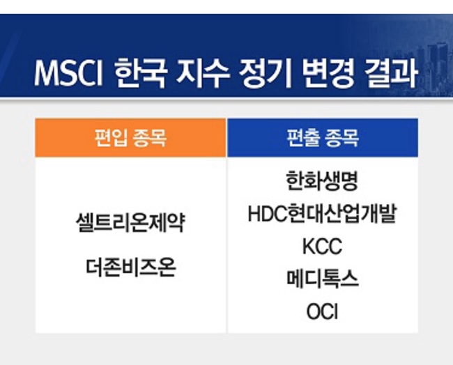  코로나19에도 가는 종목 추천