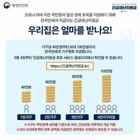 세종시 긴급재난지원금 신청 사용처 여민전 기프트카드