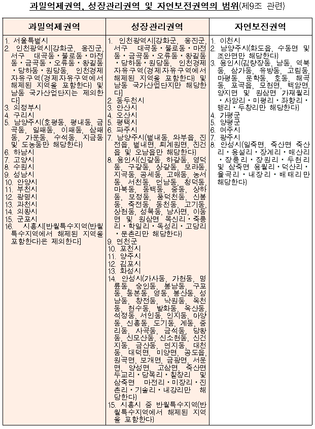 수도권 광역시 분양권 전매제한, 금지! 향후 청약 시장은? 수도권 광역시 분양권 전매제한, 금지! 향후 청약 시장은?