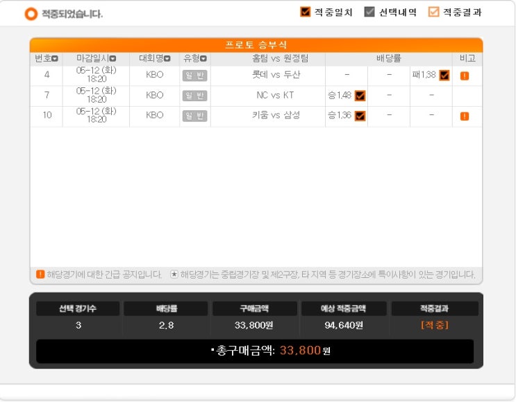 2020년 프로토 25회 승부식 2020년 프로토 25회 승부식