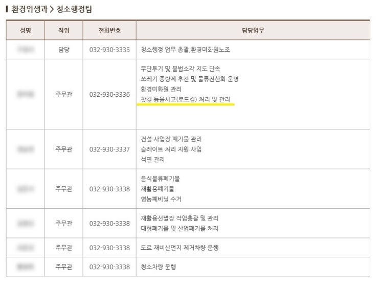  강화도 찻길 동물사고(로드킬) 신고 방법 알려드려요 (강화군은 미추홀콜센터로 신고할 수 없어요!)