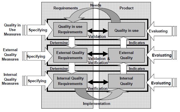 ISO/IEC 25020 Measurement Reference Model and Guide 소개 : 네이버 블로그