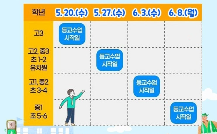  대전  등교개학 연기 일정