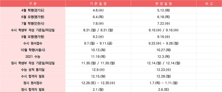  <하양짱샘수학과외>코로나19 관련 2021학년도 대입 변경 일정
