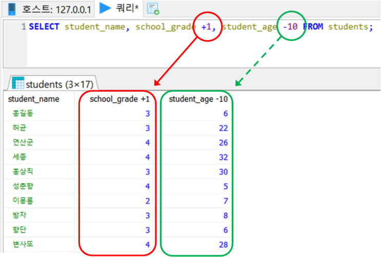  SQL 산술 연산자