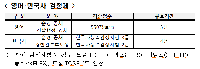  2022년 경찰공무원 시험 과목 개편! 경찰행정 경력채용 편! 