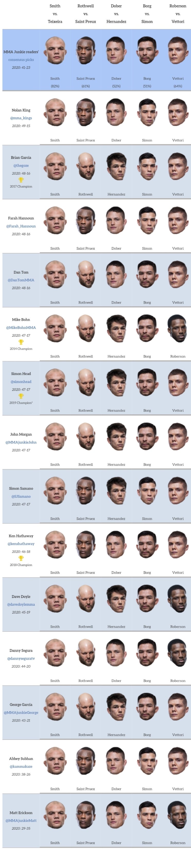 UFC 잭슨빌 : 스미스 vs 테세이라 미디어 예상 및 배당률