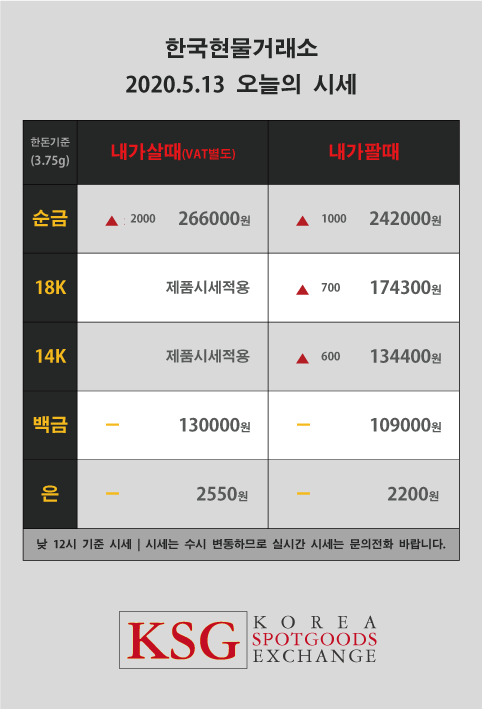  한국현물거래소 오늘의 금시세