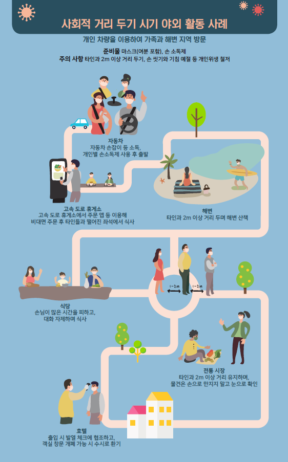  [코로나19 사회적 거리두기 시기 여행경로별 행동요령]