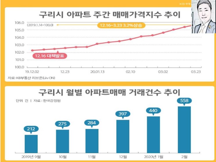  구리인창대원칸타빌 분양일정