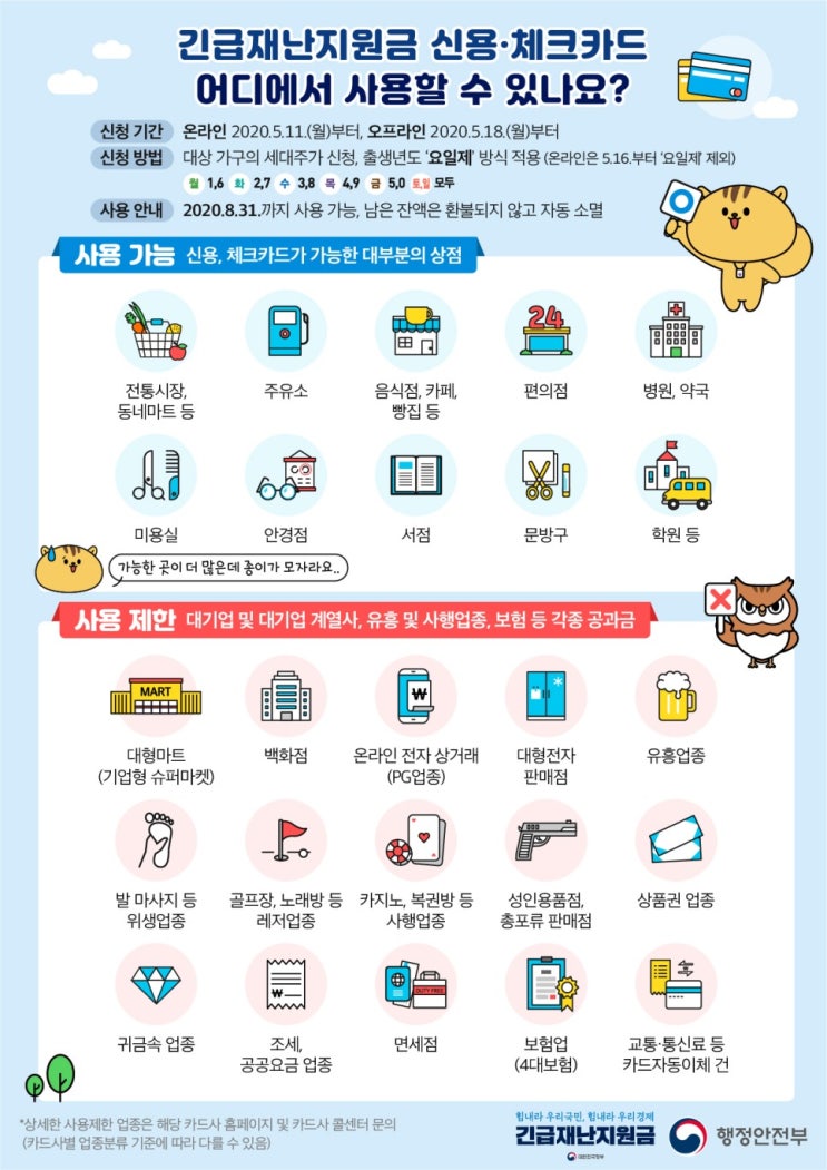  서울시 긴급재난지원금 사용처 본라인의원