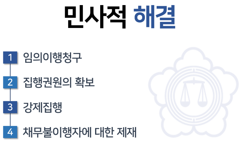 채권추심기관을 통해 받지 못한 돈을 진행해야 하는 이유 2
