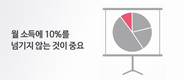 적정 보험료는 얼마일까?