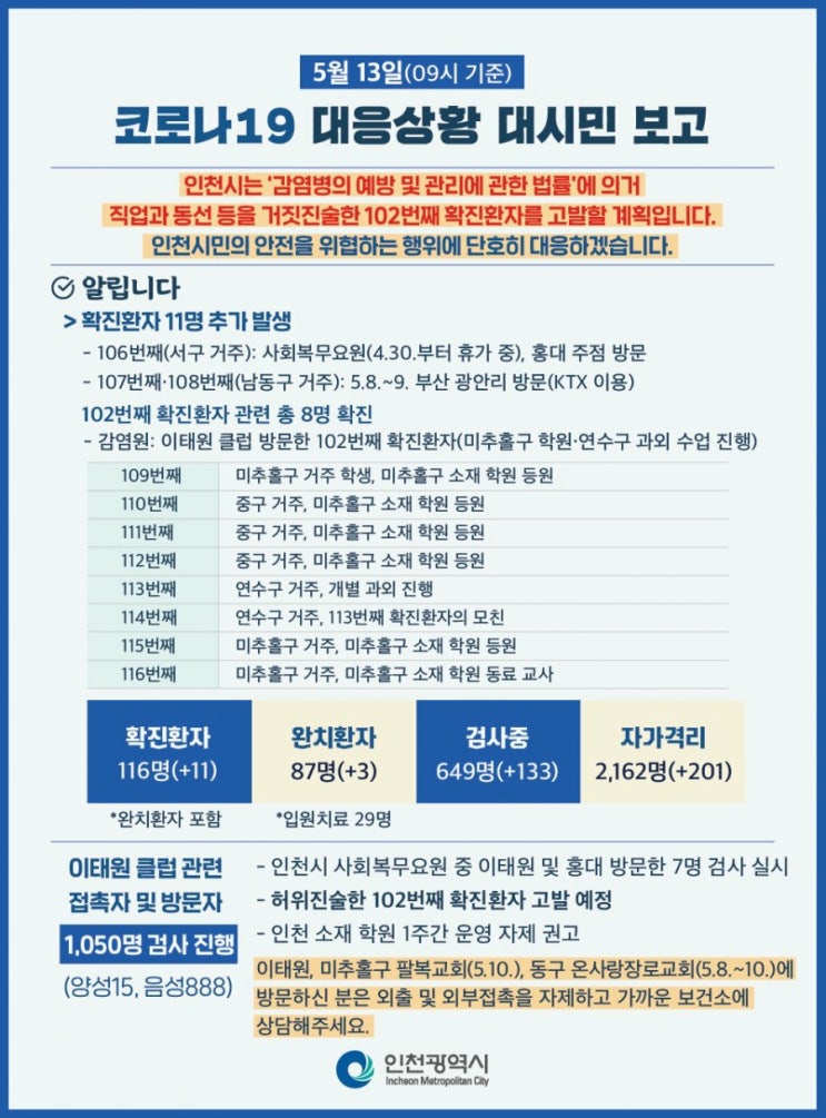인천 코로나 5월 13일 9시 기준 인천 코로나 5월 13일 9시 기준