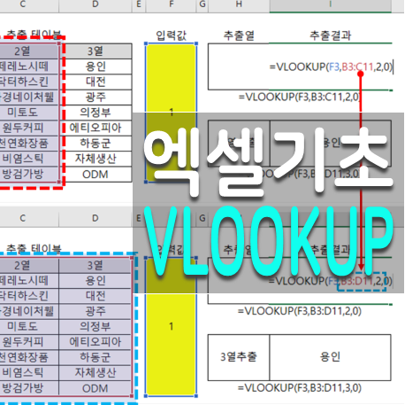 엑셀 vlookup 함수 기초와 TIP 하나