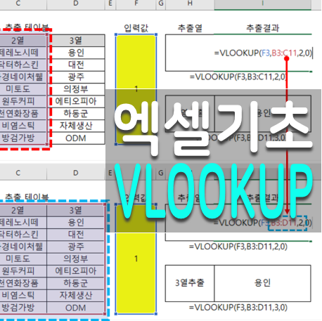 엑셀 vlookup 함수 기초와 TIP 하나