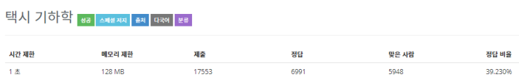  [Baekjoon/백준] 택시 기하학 : 3053번 - JAVA