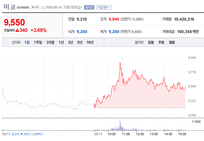 수소차 관련주 대장주 주가 전망은? 수소차 원리, 특징은?