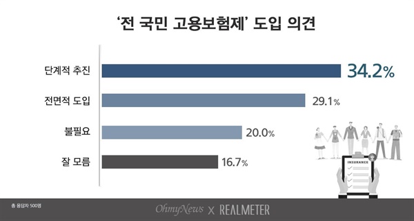 전국민 고용보험 실시? 나도 가입할 수 있을까