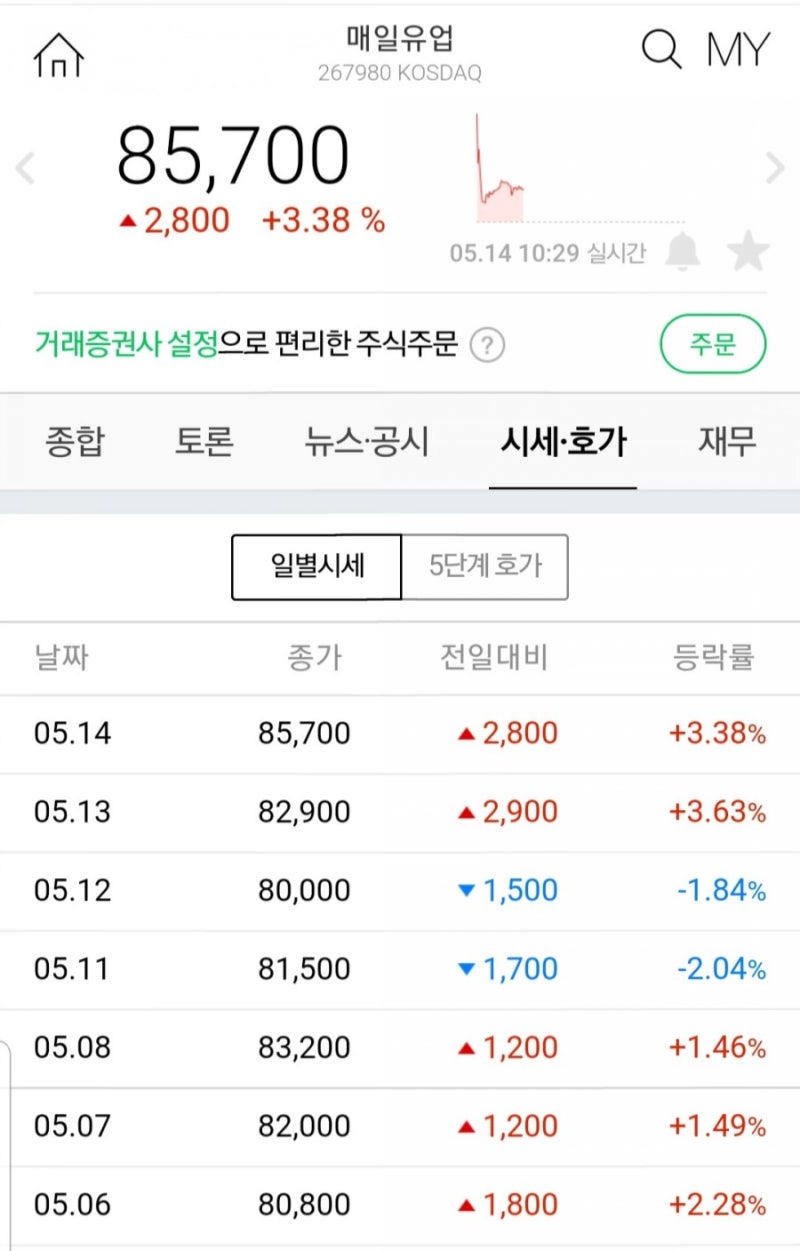 중국 분유파동 뉴스와 매일유업 주가, <뉴스에 팔라>를 목격. : 네이버 블로그