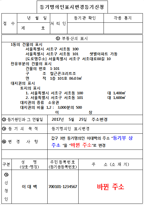 변경등기의 의의 및 종류 부동산소유자등기 등기권리변경 등기기관변경 등기내용변경 8