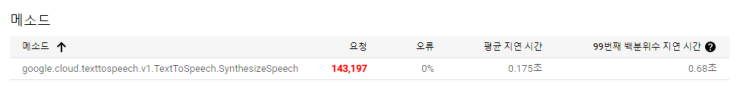  소피아 프리미엄 도네이션